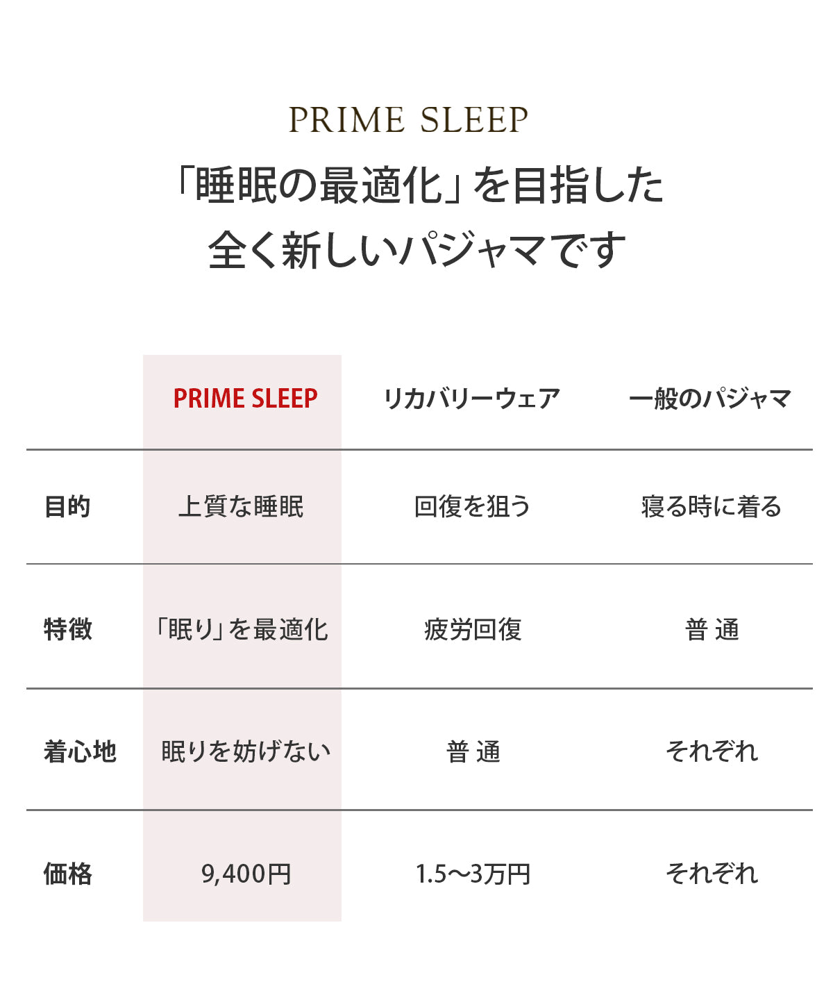 【半袖 上下セット｜レディース】リカバリーウェア｜PRIME SLEEP｜半袖トップス + 8分丈パンツ